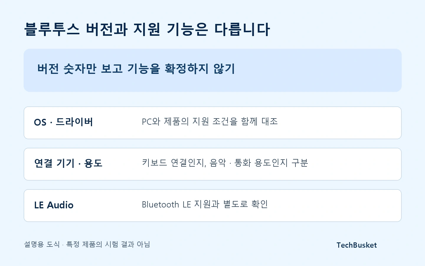 블루투스 버전 숫자만으로 OS 지원과 기기 호환성, LE Audio 지원을 판단할 수 없다는 설명