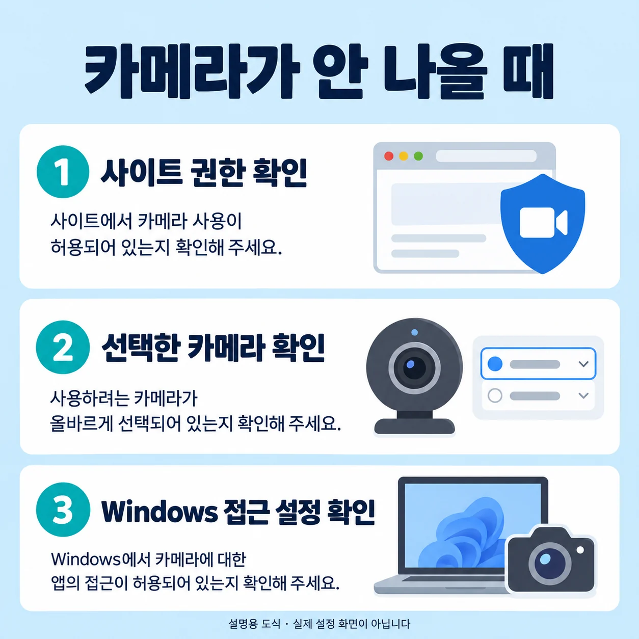 카메라가 안 나올 때 사이트 권한, 선택한 카메라, Windows 접근 설정을 확인하는 순서
