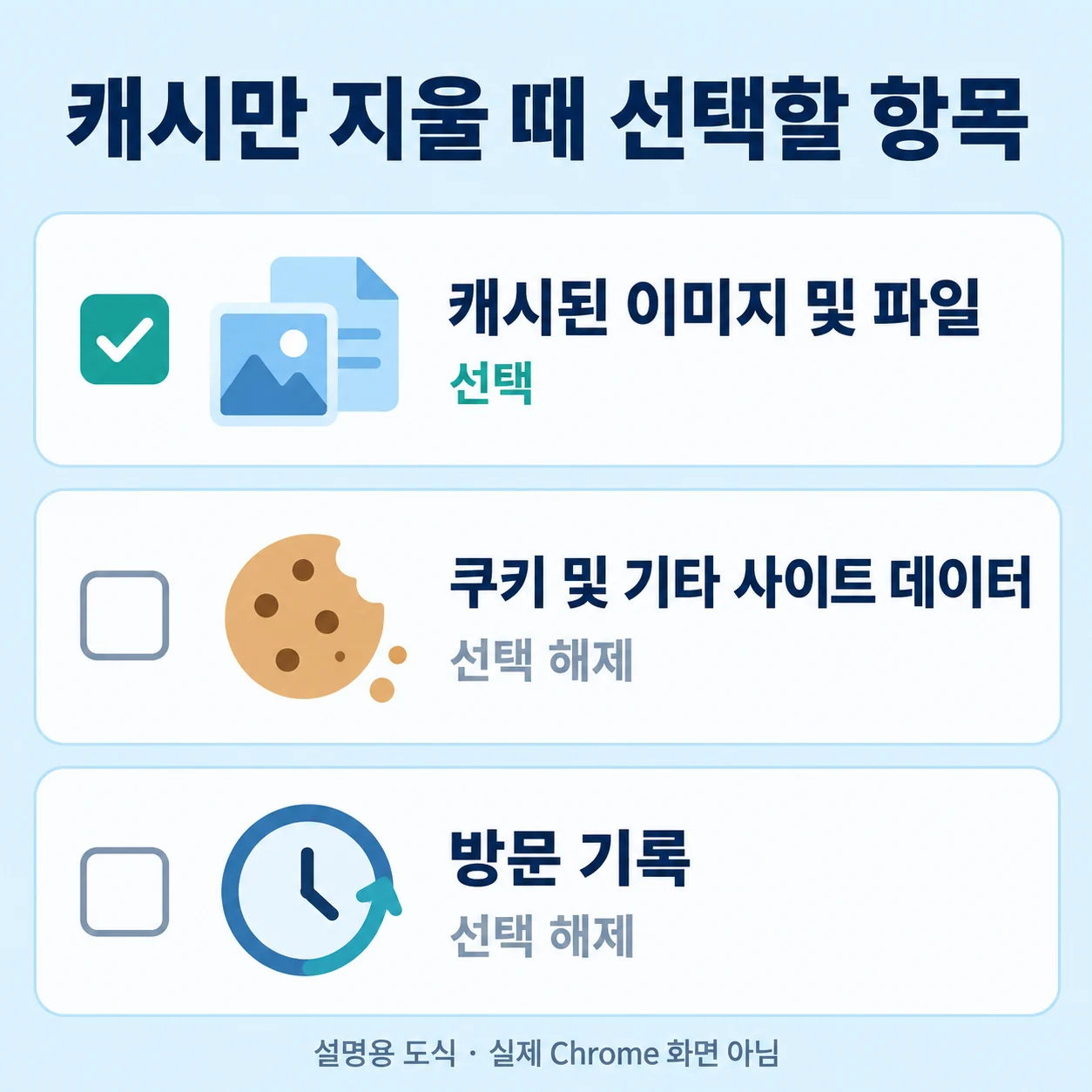 캐시된 이미지 및 파일만 선택하고 쿠키와 방문 기록은 선택 해제하는 도식