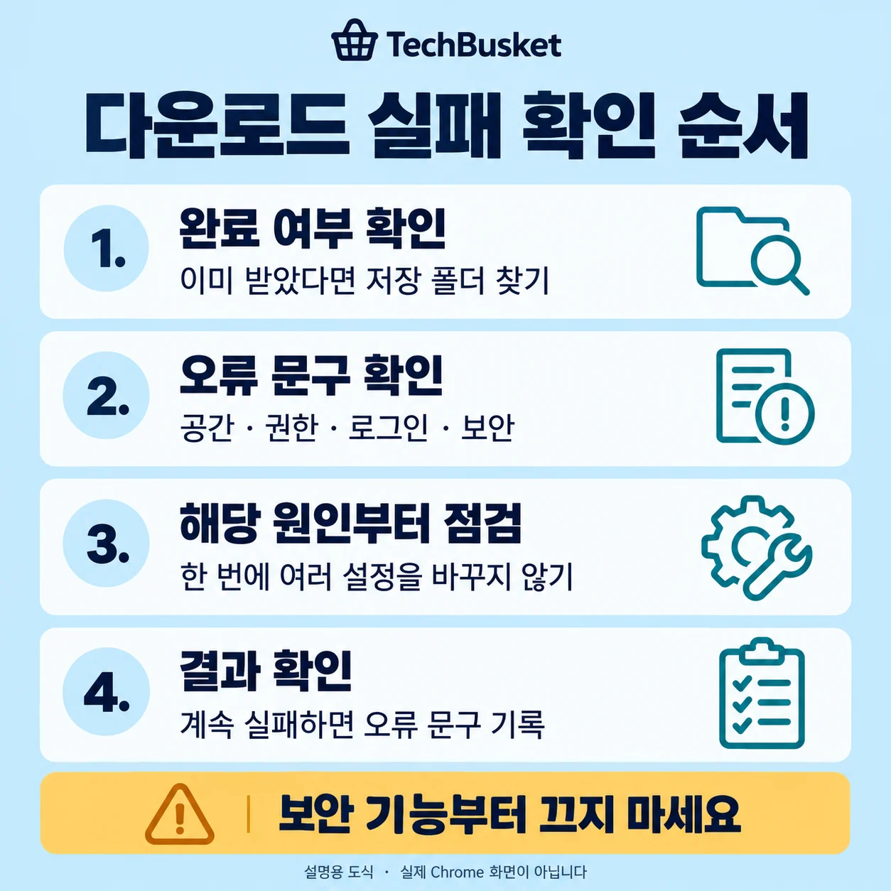 다운로드 완료 여부, 오류 문구, 해당 원인과 결과를 확인하는 순서