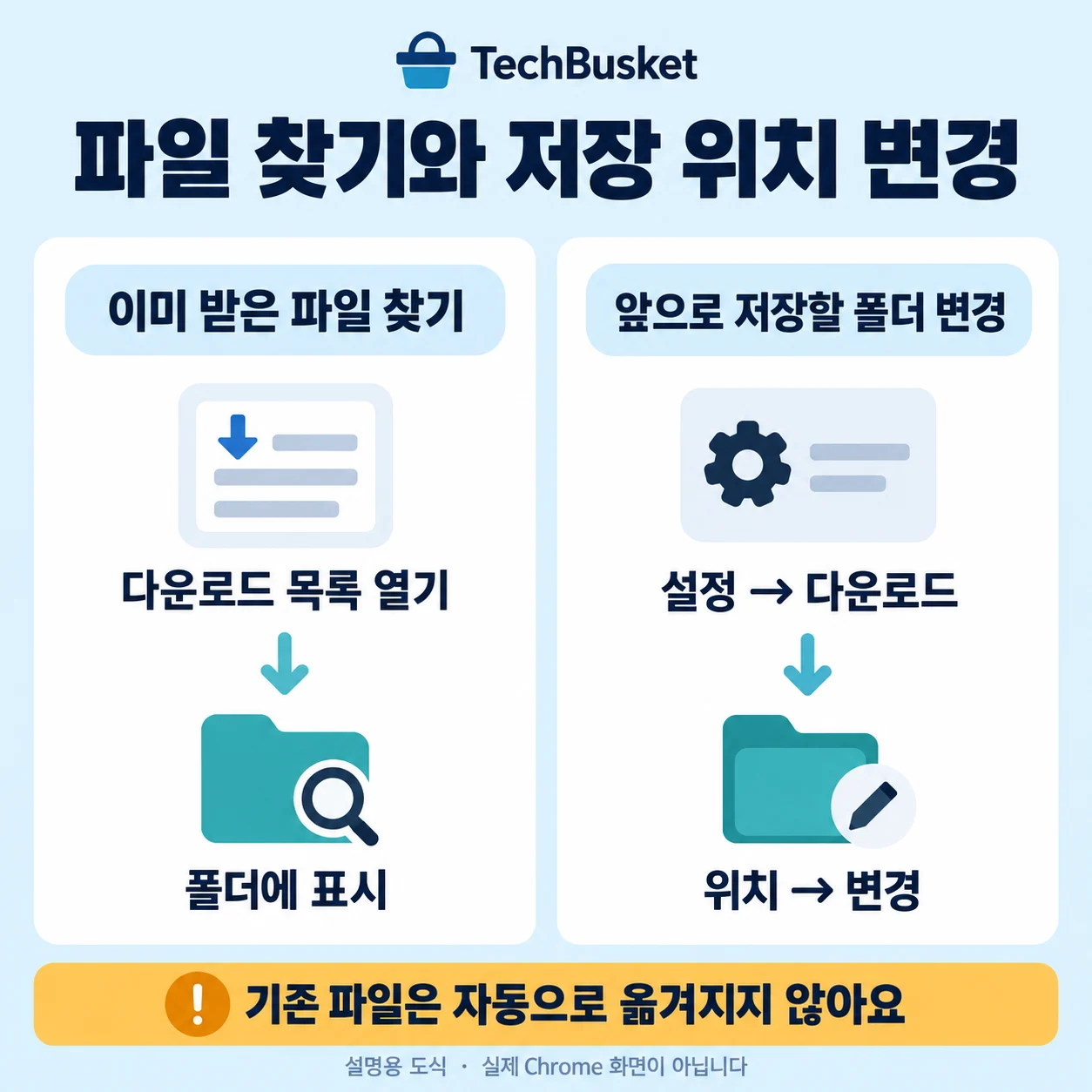 이미 받은 파일 찾기와 앞으로 저장할 폴더 변경의 차이