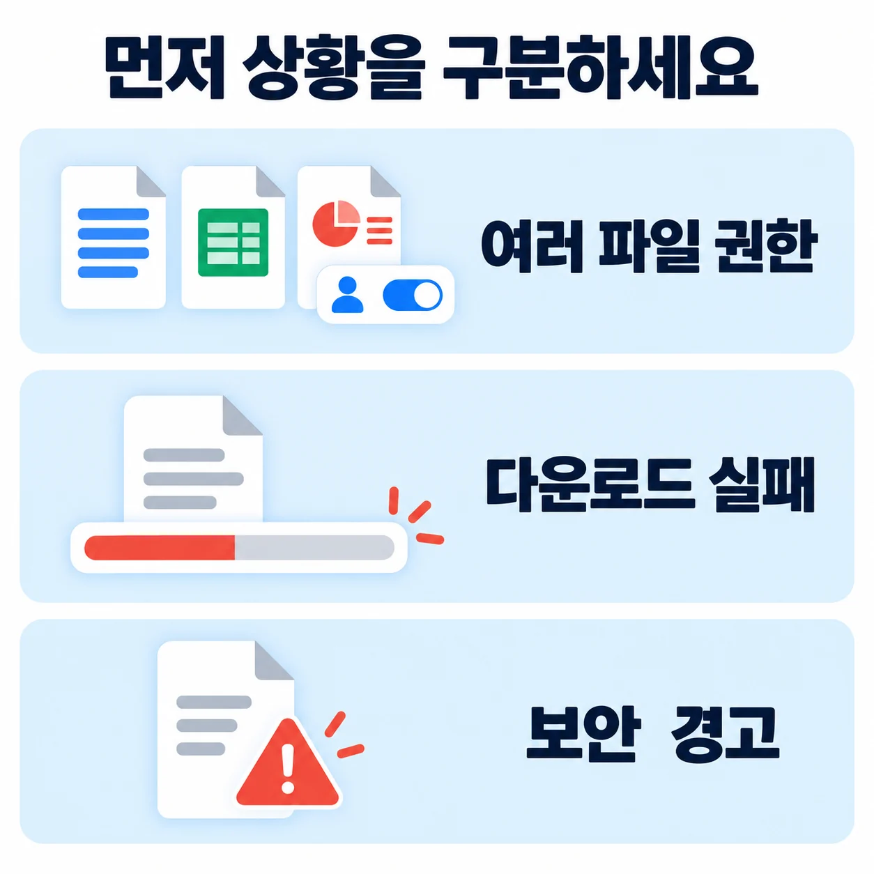 여러 파일 다운로드 권한, 다운로드 실패, 보안 경고를 구분한 설명 도식