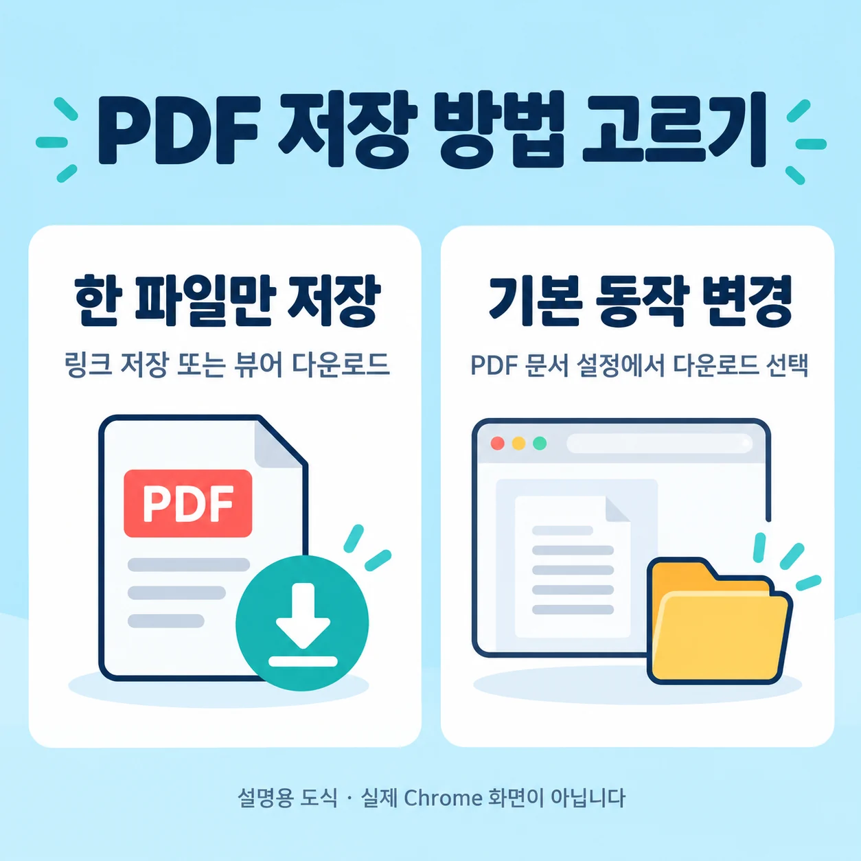 PDF 한 파일만 저장하는 방법과 기본 다운로드 동작을 변경하는 방법을 비교한 도식