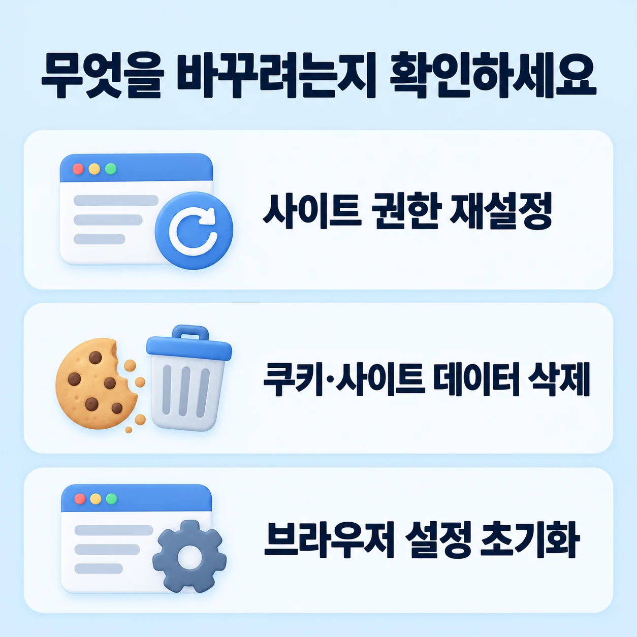 사이트 권한 재설정, 쿠키·사이트 데이터 삭제, 브라우저 설정 초기화를 구분한 도식