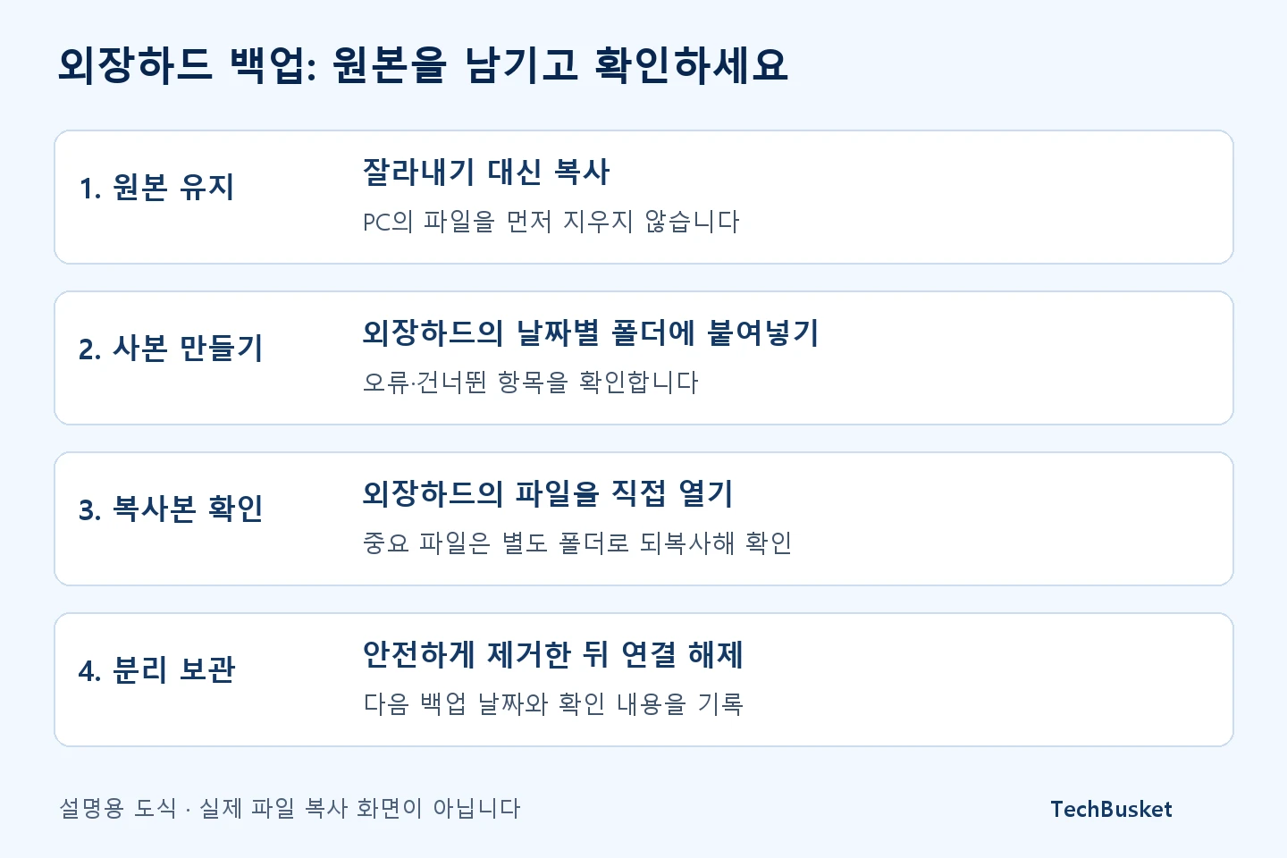 원본 유지부터 복사본 확인과 안전한 제거까지 외장하드 백업 순서를 나타낸 도식
