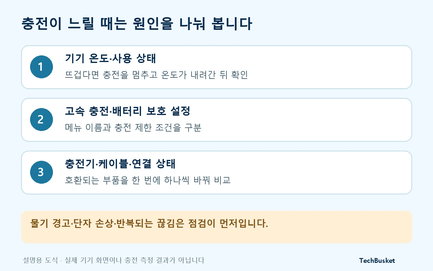 갤럭시 충전이 느릴 때 온도와 사용 상태, 충전 설정, 충전기와 케이블을 나누어 확인하는 순서