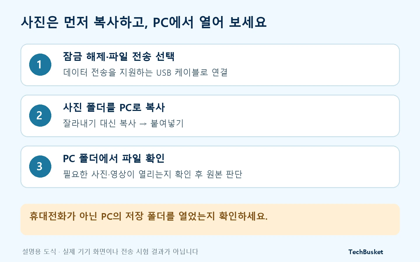 갤럭시 USB 파일 전송 선택, PC로 사진 복사, PC 저장 폴더에서 확인하는 순서