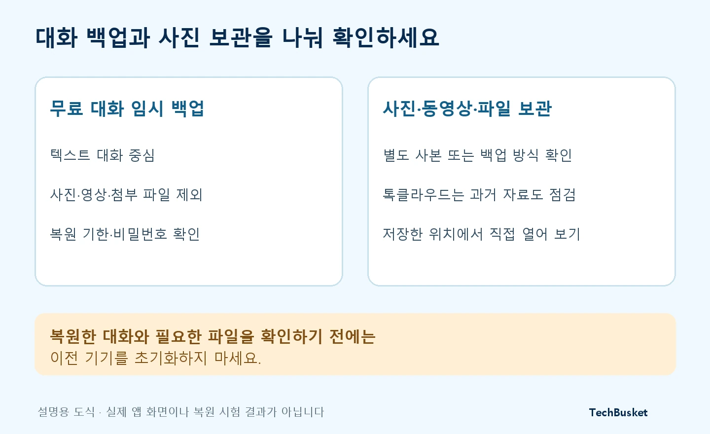 무료 대화 임시 백업과 사진·동영상·파일 보관을 나누어 확인하는 안내