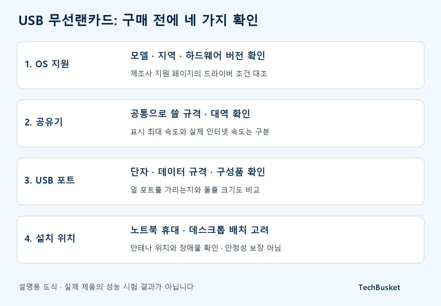 OS와 드라이버, 공유기 대역, USB 포트와 설치 위치를 확인하는 무선랜카드 구매 순서